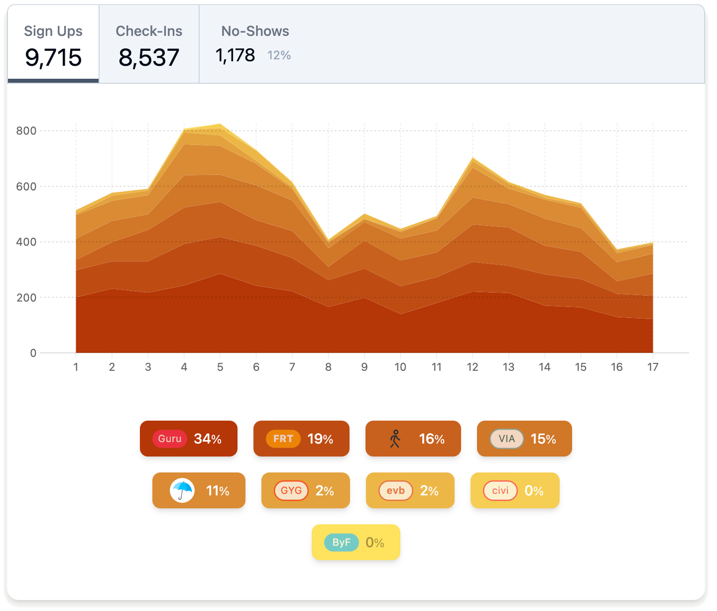 Statistics Demo